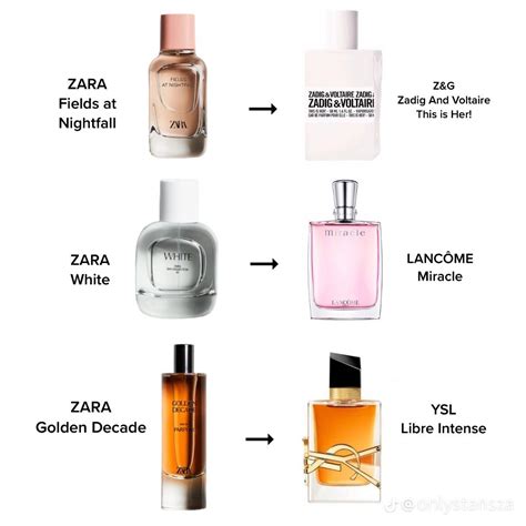 zara femme perfume dupe|zara dupe aftershave list.